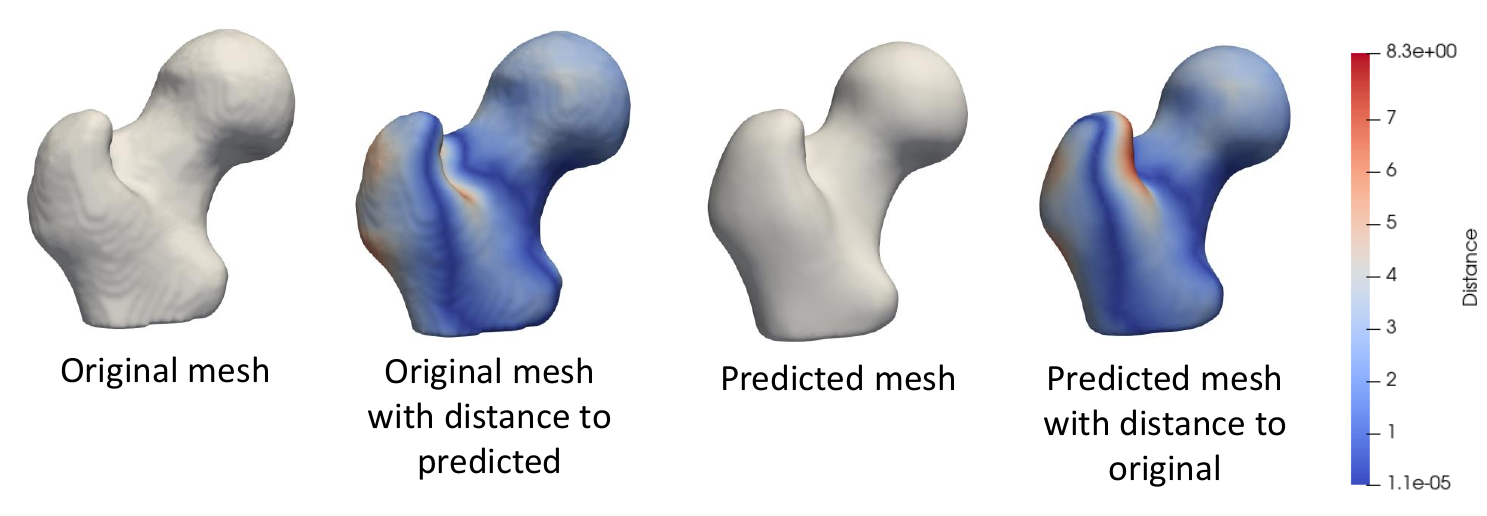 Mesh Distance