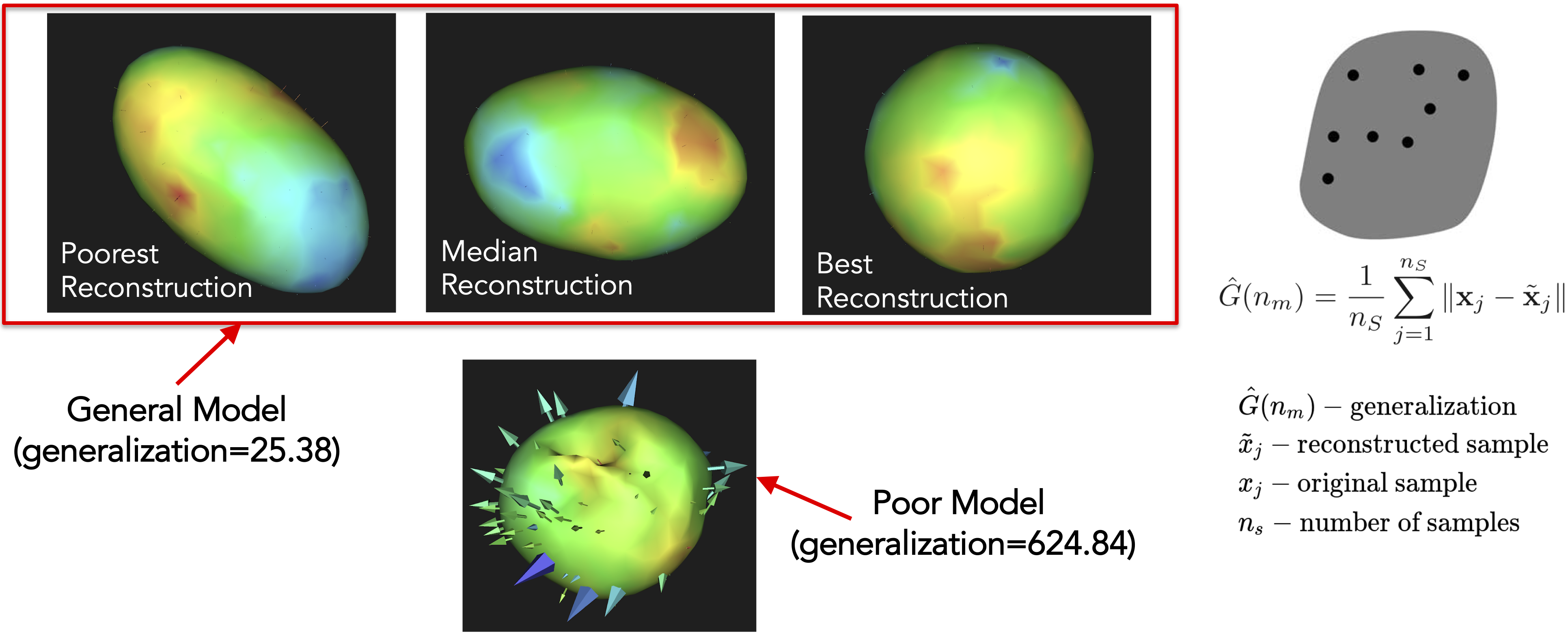 Generalization metric