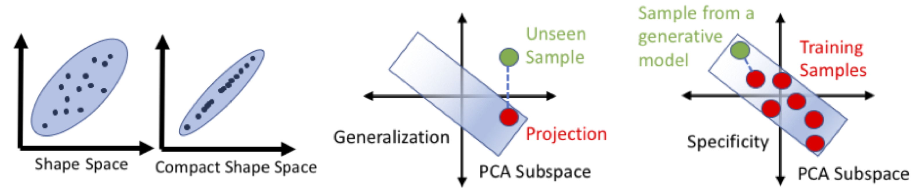 Evaluation metrics