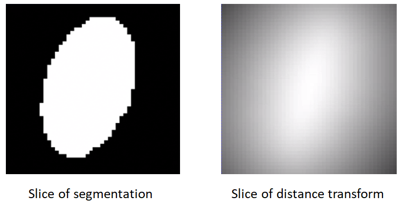 Distance transform example