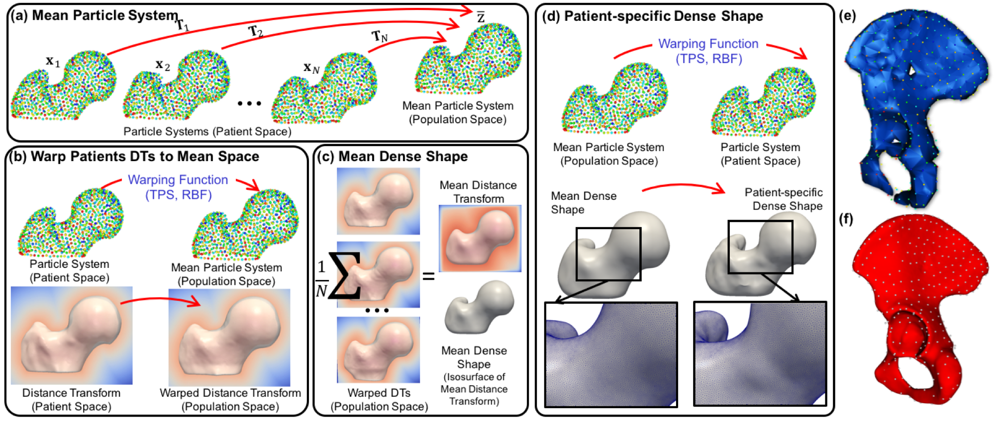 Template-deformation approach for surface reconstruction