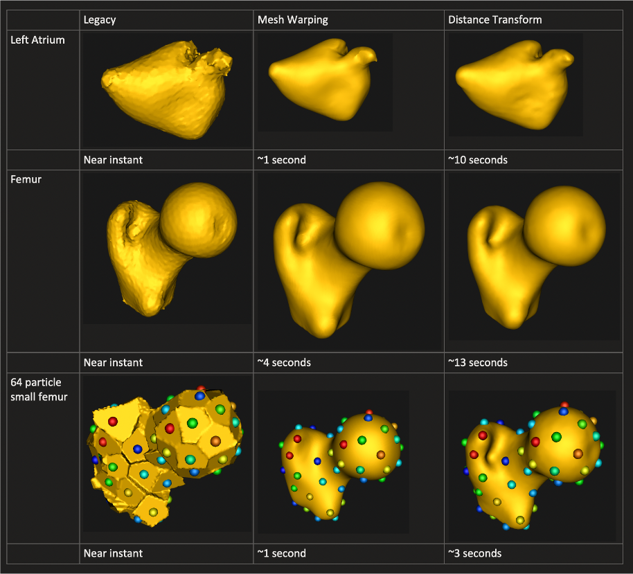 New and faster surface reconstruction