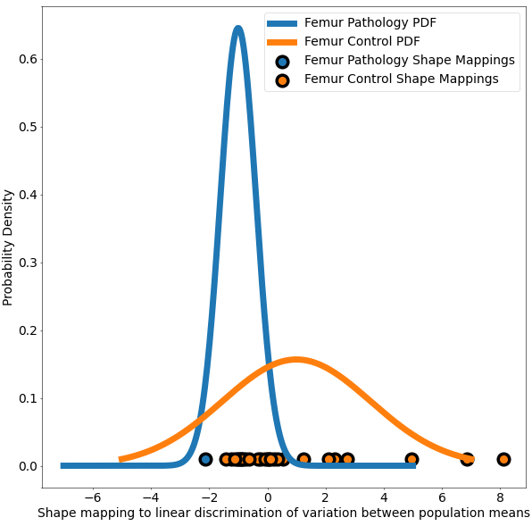 LDA Plot