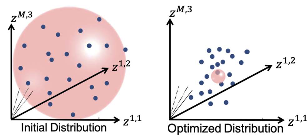 Starting and ending regularization