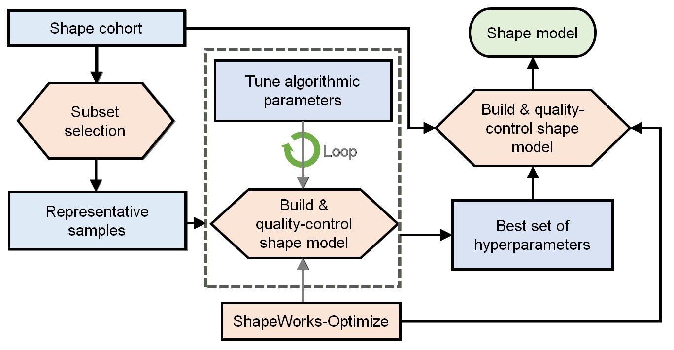 Tuning process