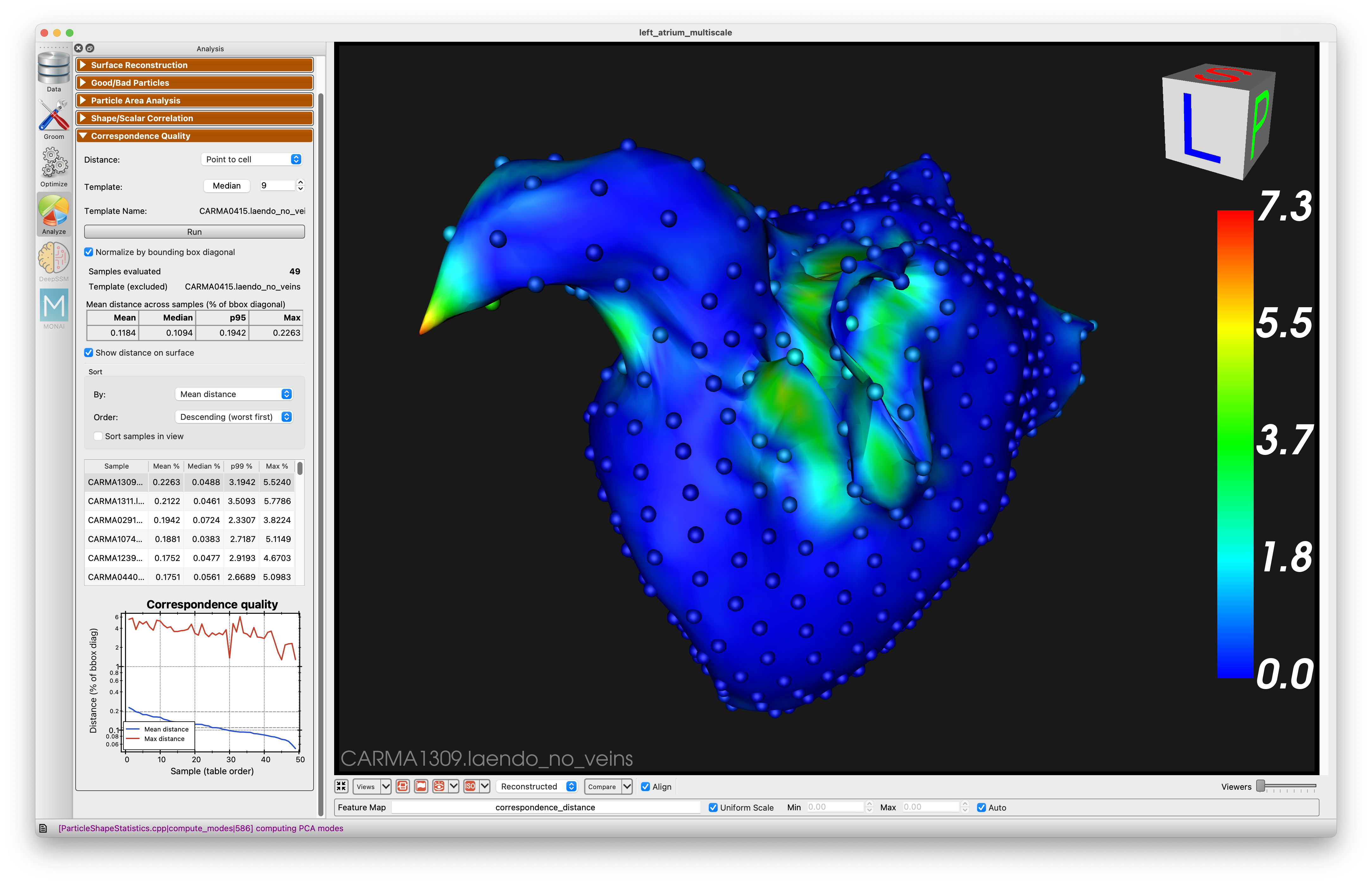 ShapeWorks Studio Correspondence Quality Surface Distance