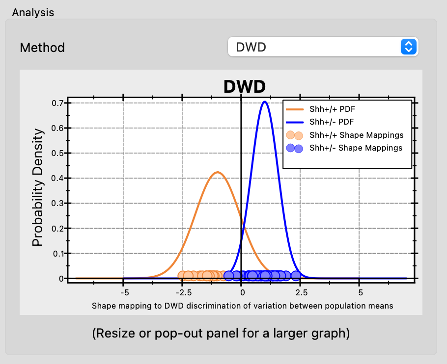 ShapeWorks Studio DWD Chart