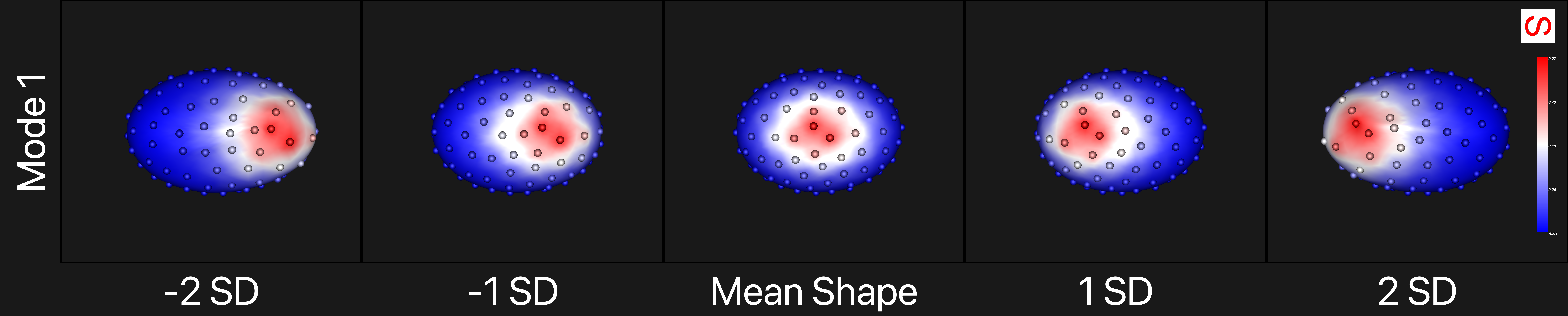 Mesh Scalars PCA Mode in Studio