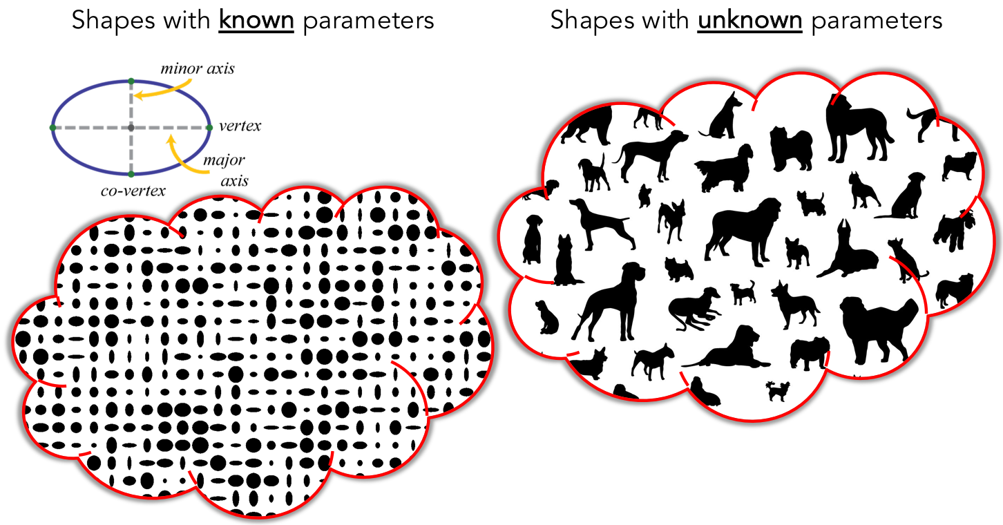 Shape Modeling