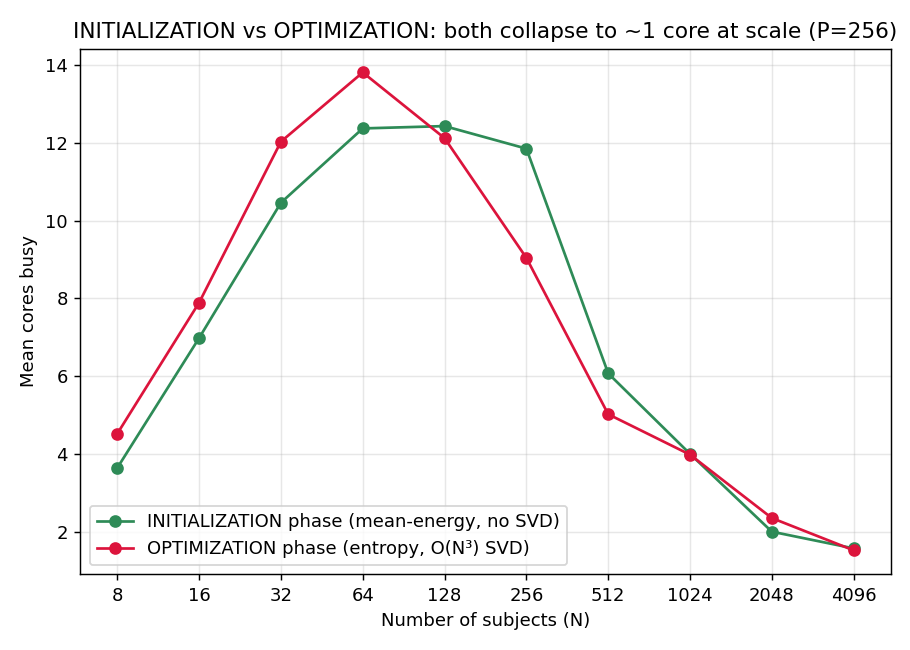 cores init vs opt