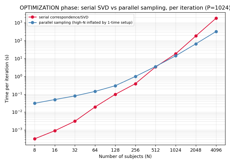 phase vs N