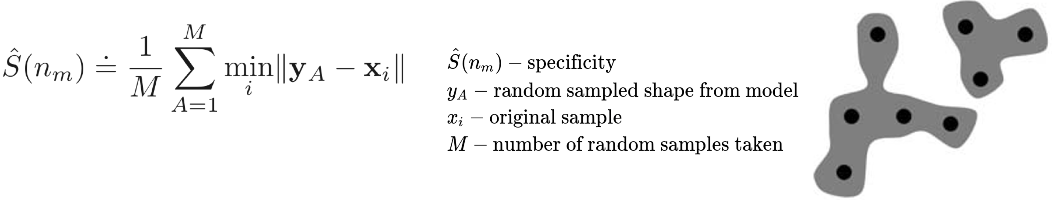 Specificity metric