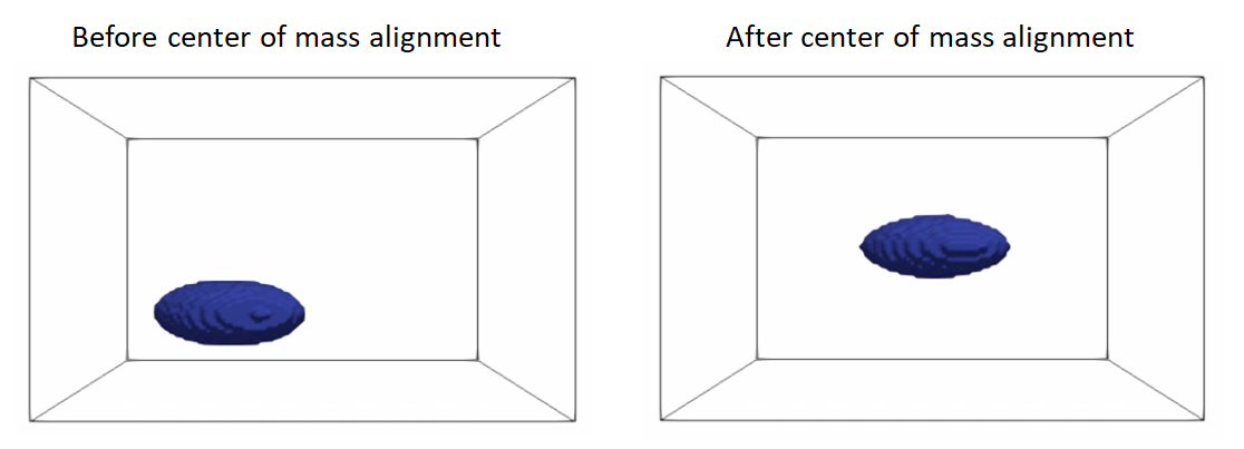 Center of mass alignment example