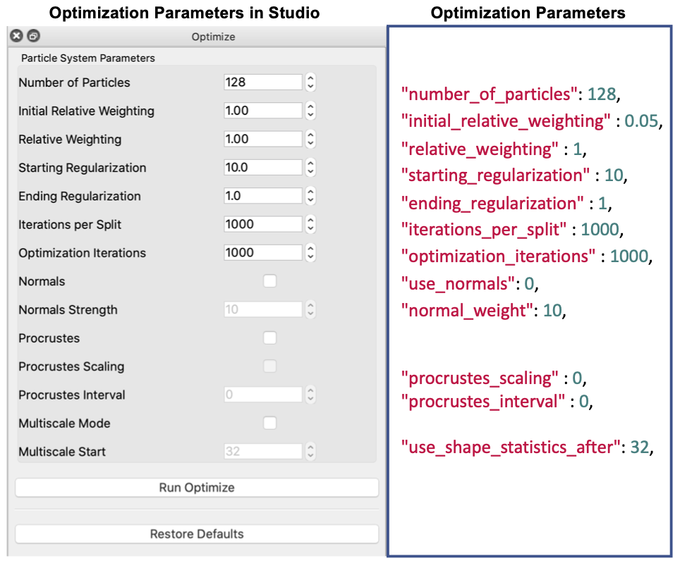 Optimization Parameters
