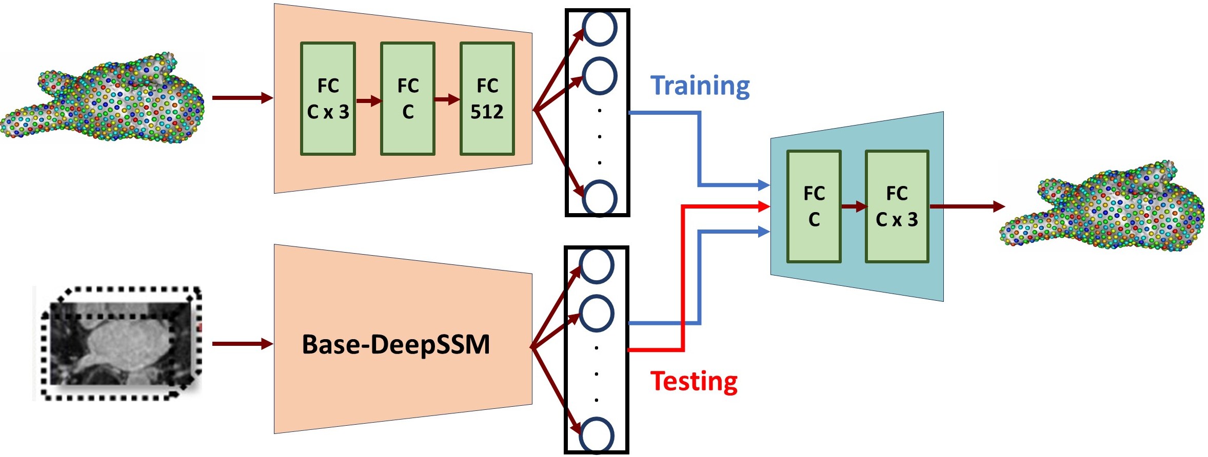 DeepSSM Architecture