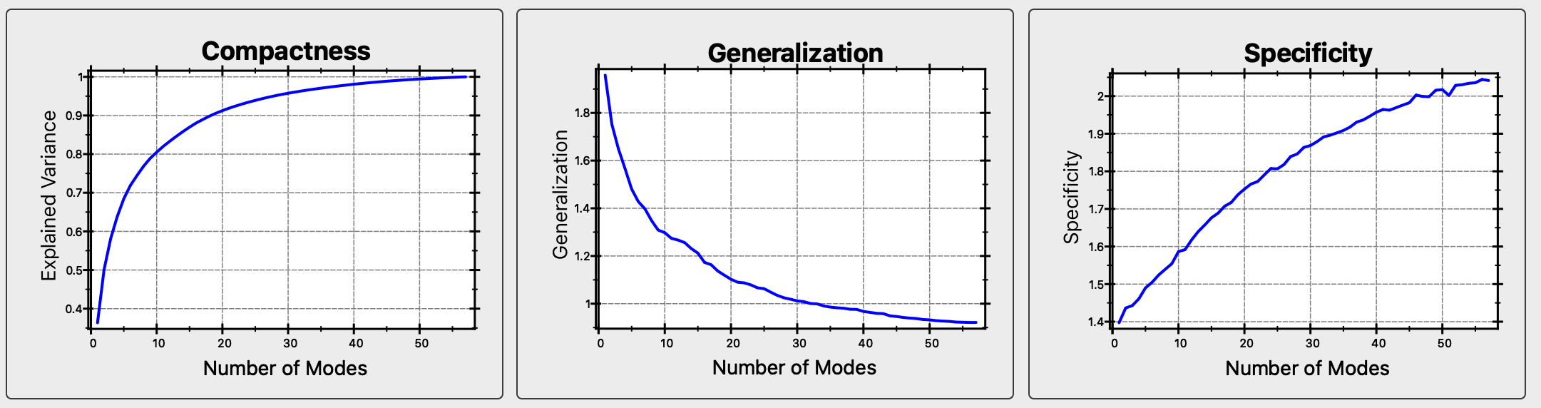 Studio DeepSSM - Shape Evaluation