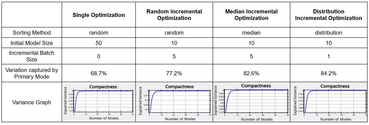 Variance Graphs