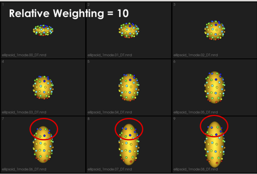 Relative weighting = 10