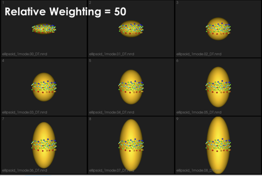 Relative weighting = 50