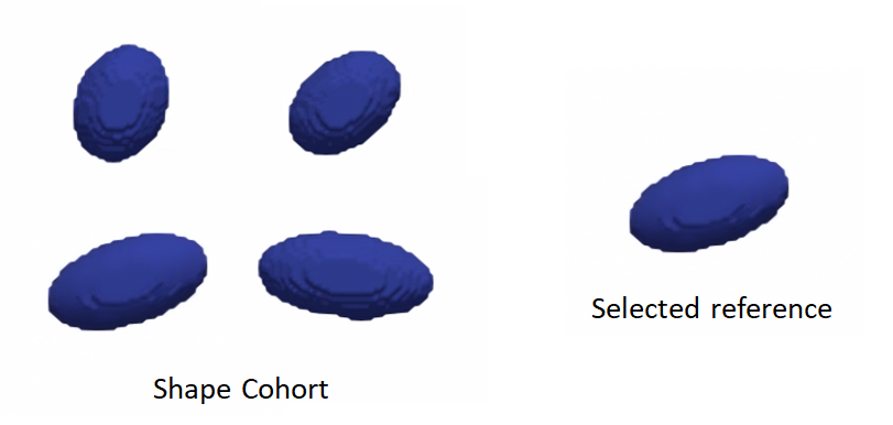 Reference selection example