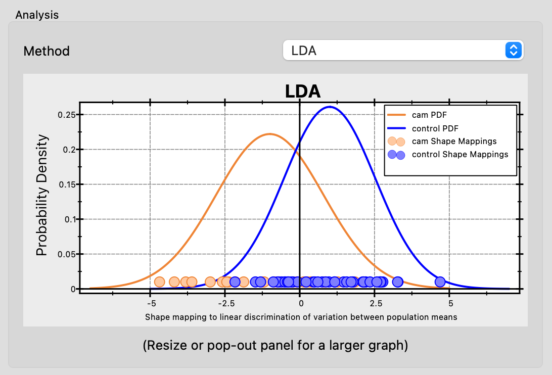 ShapeWorks Studio LDA Chart